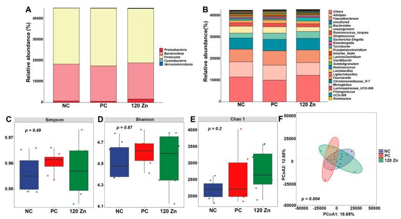 https://cdn.ncbi.nlm.nih.gov/pmc/blobs/48c3/12197405/bb26ff1c87c8/toxins-17-00272-g004.jpg