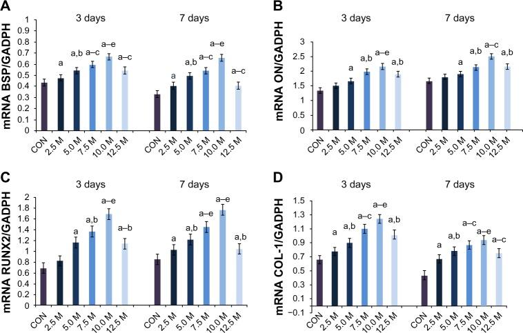 https://cdn.ncbi.nlm.nih.gov/pmc/blobs/48c4/3983010/3c883b70f8b3/ijn-9-1741Fig10.jpg