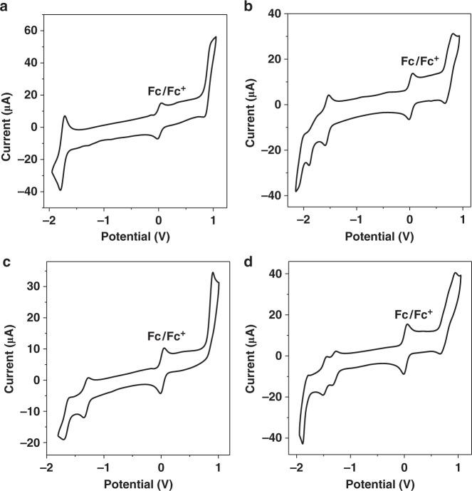 https://cdn.ncbi.nlm.nih.gov/pmc/blobs/48c5/6637189/7c649d1a66b2/41467_2019_11099_Fig4_HTML.jpg
