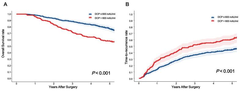 https://cdn.ncbi.nlm.nih.gov/pmc/blobs/48c7/12171001/7fbd98f1b0a1/jcav16p2680g003.jpg