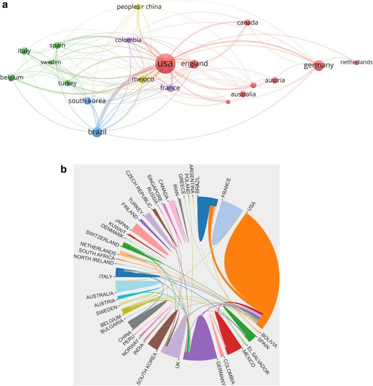 https://cdn.ncbi.nlm.nih.gov/pmc/blobs/48c8/10229674/0dbfe44b9a6d/266_2022_3140_Fig4_HTML.jpg