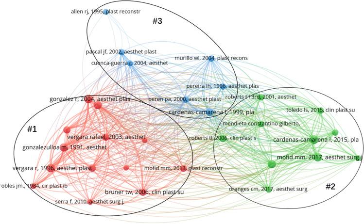 https://cdn.ncbi.nlm.nih.gov/pmc/blobs/48c8/10229674/23e81333efea/266_2022_3140_Fig8_HTML.jpg