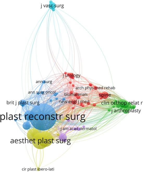 https://cdn.ncbi.nlm.nih.gov/pmc/blobs/48c8/10229674/52a365883f62/266_2022_3140_Fig7_HTML.jpg