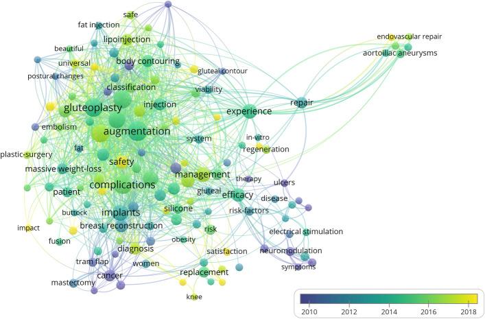 https://cdn.ncbi.nlm.nih.gov/pmc/blobs/48c8/10229674/606659f17409/266_2022_3140_Fig11_HTML.jpg