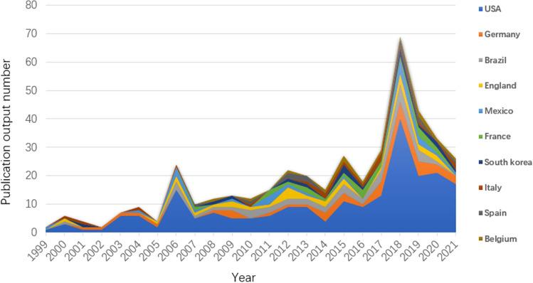 https://cdn.ncbi.nlm.nih.gov/pmc/blobs/48c8/10229674/cfea92c0e669/266_2022_3140_Fig2_HTML.jpg