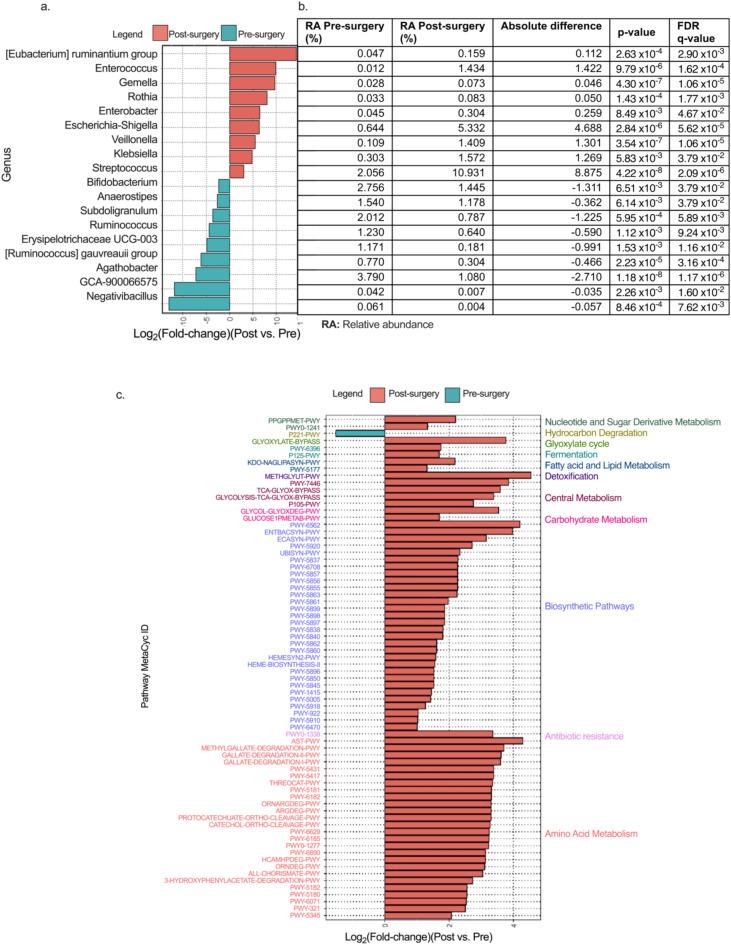 https://cdn.ncbi.nlm.nih.gov/pmc/blobs/48c8/12335437/45a7b3aaab93/41598_2025_14577_Fig4_HTML.jpg