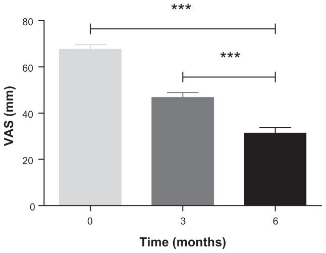 https://cdn.ncbi.nlm.nih.gov/pmc/blobs/48cc/3544341/72c41df37b29/dddt-7-007f1.jpg