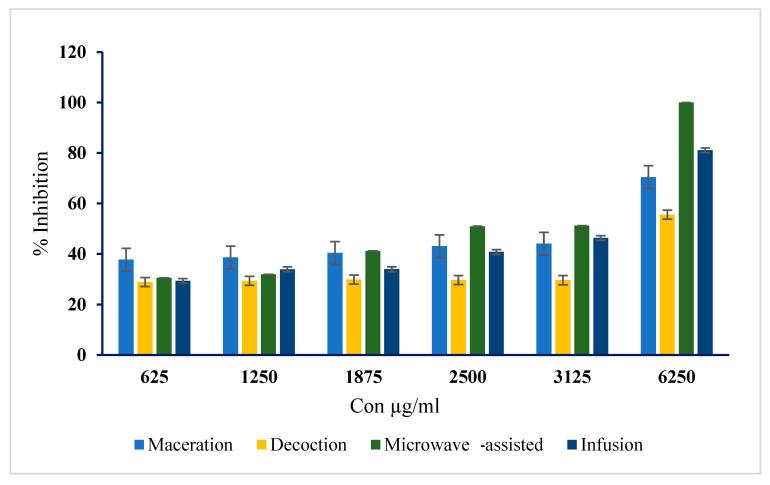 https://cdn.ncbi.nlm.nih.gov/pmc/blobs/48cc/9369677/8f139b3a53b6/molecules-27-04843-g004.jpg