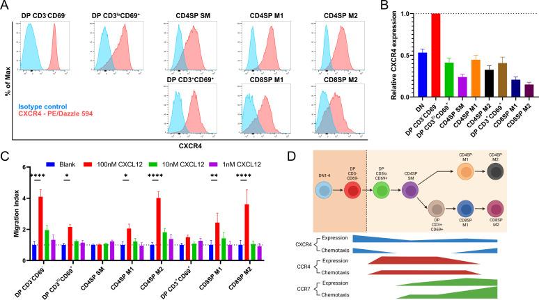 https://cdn.ncbi.nlm.nih.gov/pmc/blobs/48cd/10325719/522e7d04efb5/elife-80443-fig3.jpg