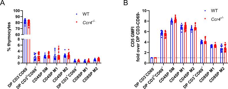 https://cdn.ncbi.nlm.nih.gov/pmc/blobs/48cd/10325719/9797104d120e/elife-80443-fig6-figsupp1.jpg