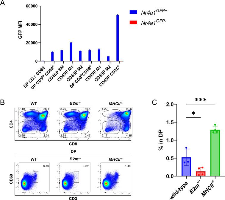 https://cdn.ncbi.nlm.nih.gov/pmc/blobs/48cd/10325719/da4c38a398f6/elife-80443-fig1-figsupp1.jpg