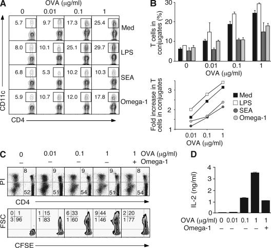 https://cdn.ncbi.nlm.nih.gov/pmc/blobs/48cd/2722182/44d78b0074fb/JEM_20082462R_GS_Fig6.jpg
