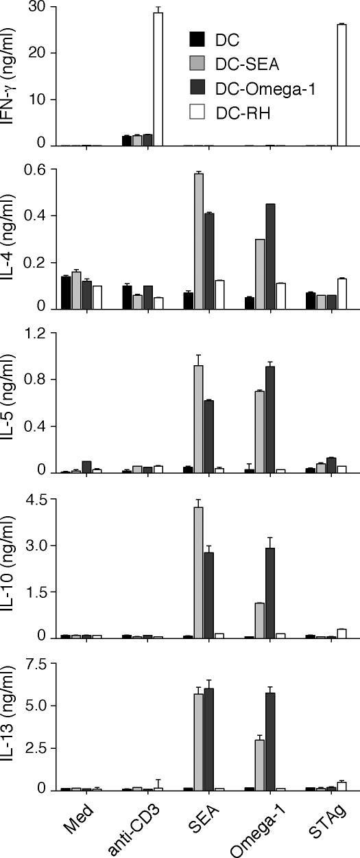 https://cdn.ncbi.nlm.nih.gov/pmc/blobs/48cd/2722182/5d46f9cc57b0/JEM_20082462_GS_Fig3.jpg