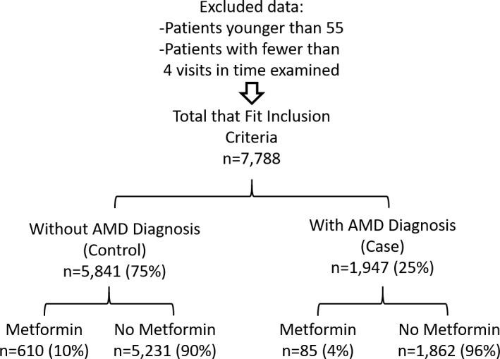 https://cdn.ncbi.nlm.nih.gov/pmc/blobs/48cf/6736343/0bc628139280/i1552-5783-60-5-1470-f02.jpg