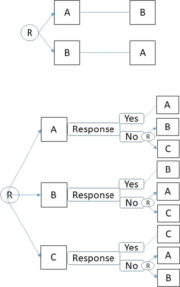 https://cdn.ncbi.nlm.nih.gov/pmc/blobs/48d0/9077995/d021e6f2631f/13023_2022_2342_Fig3_HTML.jpg