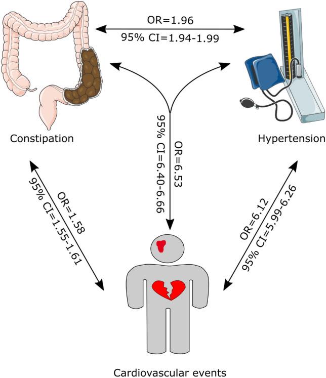 https://cdn.ncbi.nlm.nih.gov/pmc/blobs/48d2/10326061/9d3db55f41a2/41598_2023_38068_Fig1_HTML.jpg