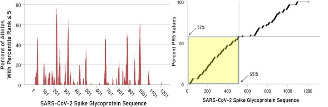 https://cdn.ncbi.nlm.nih.gov/pmc/blobs/48d3/12077080/ae39ba1fef09/nihms-2079209-f0007.jpg