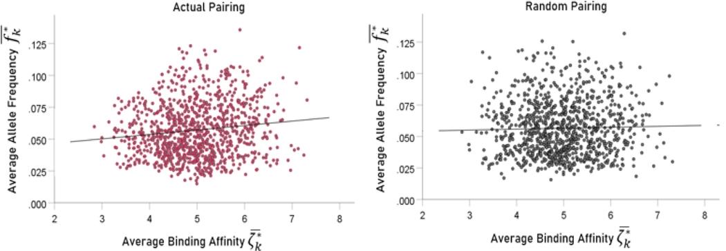 https://cdn.ncbi.nlm.nih.gov/pmc/blobs/48d3/12077080/c641df0fbd0a/nihms-2079209-f0009.jpg