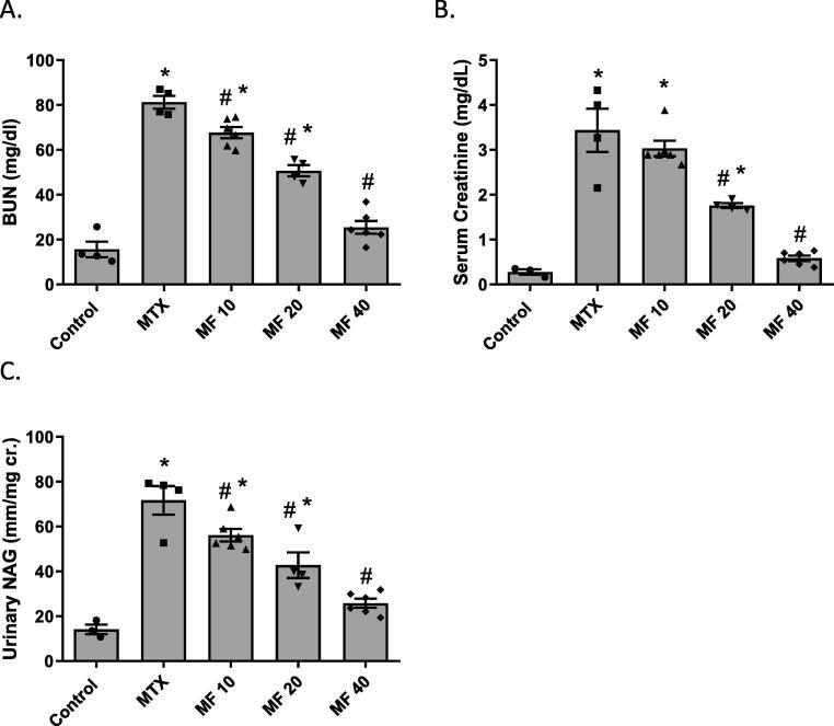 https://cdn.ncbi.nlm.nih.gov/pmc/blobs/48d4/9561181/35a51b2f8661/gr2.jpg