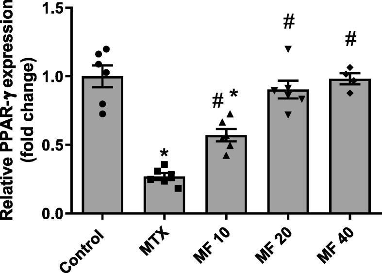 https://cdn.ncbi.nlm.nih.gov/pmc/blobs/48d4/9561181/e44a0cc605e5/gr3.jpg