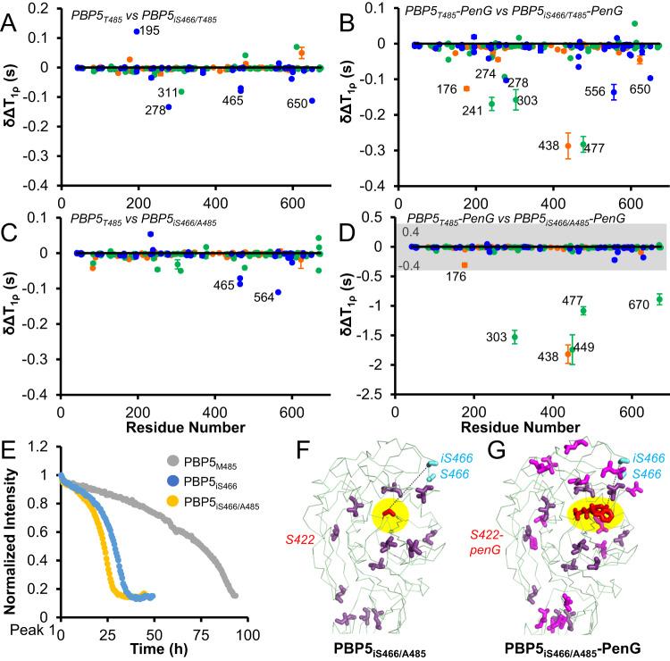 https://cdn.ncbi.nlm.nih.gov/pmc/blobs/48da/10352307/28939827bdc3/41467_2023_39966_Fig4_HTML.jpg