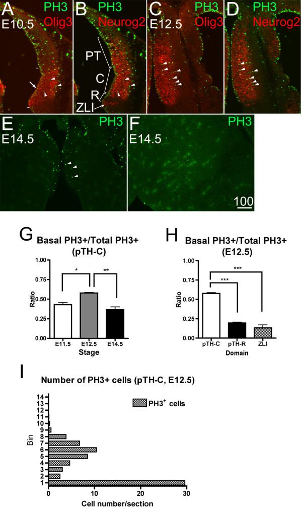 https://cdn.ncbi.nlm.nih.gov/pmc/blobs/48dc/3234181/b21aa11dbef0/1749-8104-6-35-1.jpg