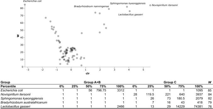 https://cdn.ncbi.nlm.nih.gov/pmc/blobs/48de/11393154/ee4030d38807/404_2024_7631_Fig3_HTML.jpg