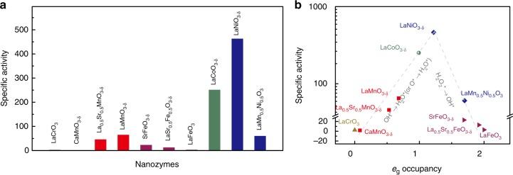 https://cdn.ncbi.nlm.nih.gov/pmc/blobs/48de/6370761/2a75f79b3f93/41467_2019_8657_Fig2_HTML.jpg