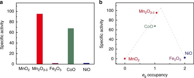 https://cdn.ncbi.nlm.nih.gov/pmc/blobs/48de/6370761/c1ad433e532a/41467_2019_8657_Fig4_HTML.jpg