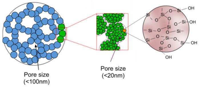 https://cdn.ncbi.nlm.nih.gov/pmc/blobs/48de/7922470/9d206d249dfd/sensors-21-01459-g001.jpg