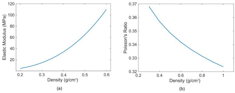 https://cdn.ncbi.nlm.nih.gov/pmc/blobs/48de/7922470/e75327adc55b/sensors-21-01459-g002.jpg