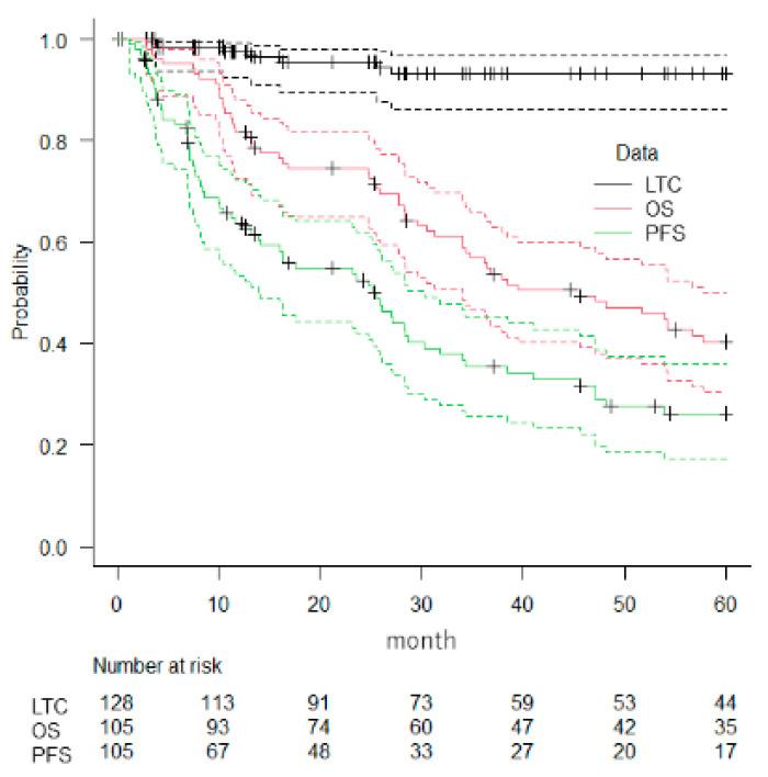 https://cdn.ncbi.nlm.nih.gov/pmc/blobs/48de/9735597/0d8a749c0d5d/cancers-14-05842-g001.jpg