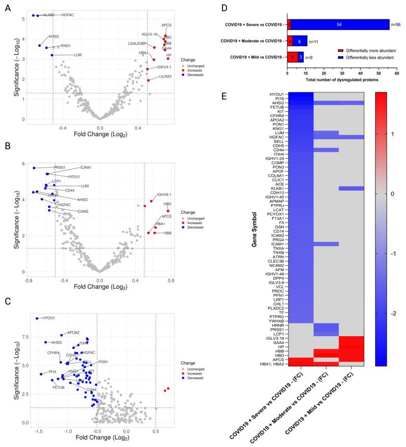 https://cdn.ncbi.nlm.nih.gov/pmc/blobs/48df/11121485/267f74983eea/ijms-25-05426-g002.jpg