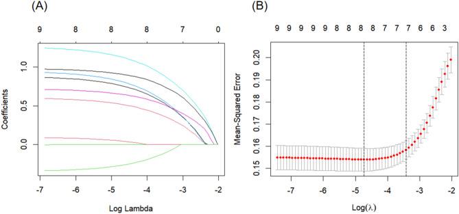 https://cdn.ncbi.nlm.nih.gov/pmc/blobs/48df/12143021/f31d3a50e049/12912_2025_3325_Fig1_HTML.jpg
