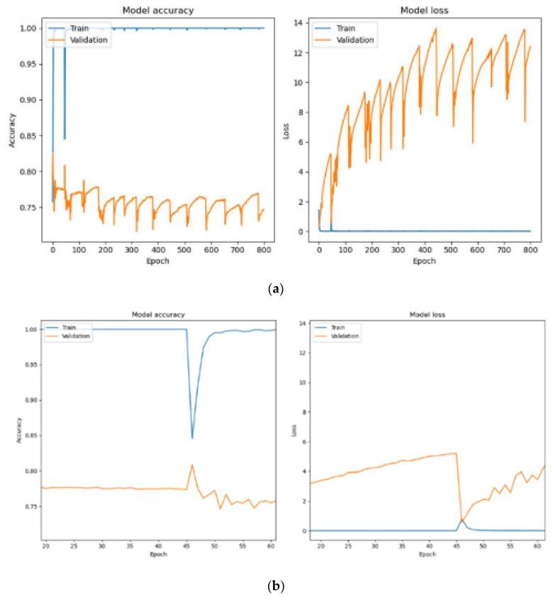 https://cdn.ncbi.nlm.nih.gov/pmc/blobs/48e0/12345923/52d3c78af8f6/diagnostics-15-01958-g008.jpg