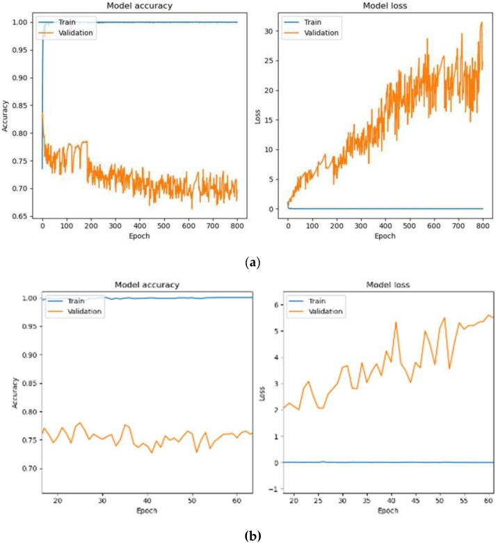 https://cdn.ncbi.nlm.nih.gov/pmc/blobs/48e0/12345923/79e3b6b9c208/diagnostics-15-01958-g007.jpg