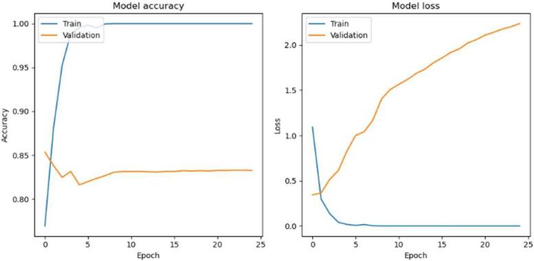 https://cdn.ncbi.nlm.nih.gov/pmc/blobs/48e0/12345923/af92563022b6/diagnostics-15-01958-g011.jpg