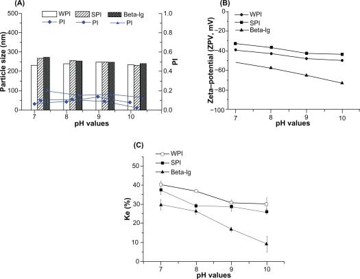 https://cdn.ncbi.nlm.nih.gov/pmc/blobs/48e0/3065798/c63659239658/ijn-6-521f5.jpg