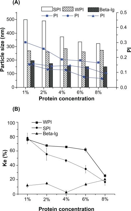 https://cdn.ncbi.nlm.nih.gov/pmc/blobs/48e0/3065798/fa7849a3bcd3/ijn-6-521f3.jpg