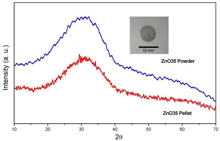 https://cdn.ncbi.nlm.nih.gov/pmc/blobs/48e0/5459169/3828f14ac99d/materials-10-00167-g001.jpg