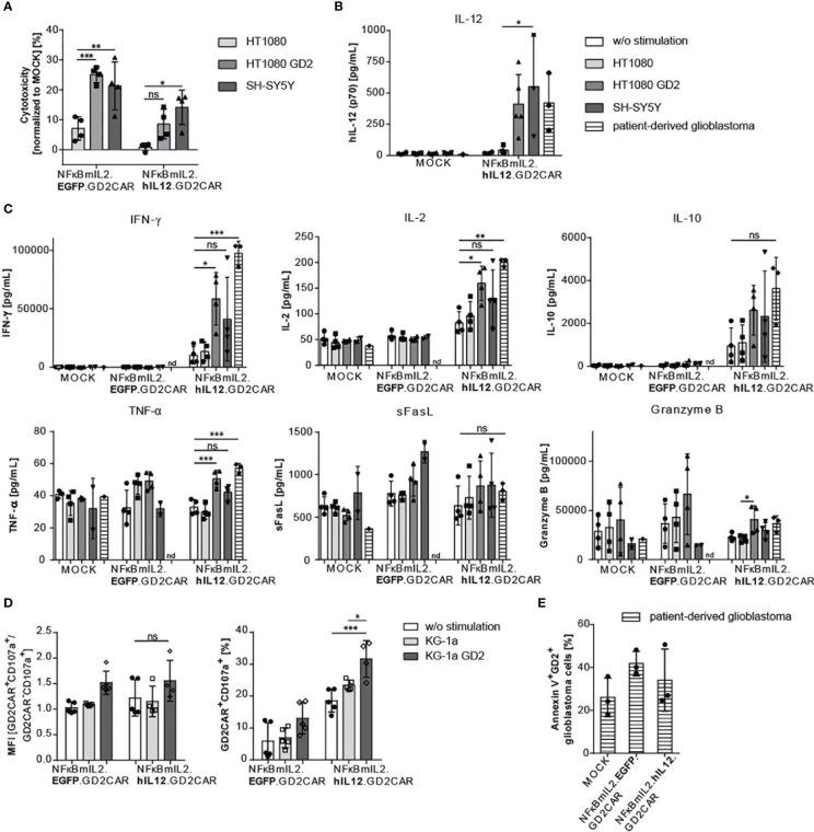 https://cdn.ncbi.nlm.nih.gov/pmc/blobs/48e1/8595471/aeaf52f38cac/fimmu-12-751138-g004.jpg