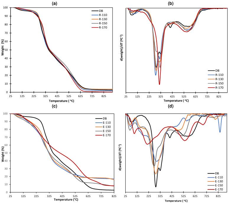 https://cdn.ncbi.nlm.nih.gov/pmc/blobs/48e4/11510227/84a8f0ff5dae/molecules-29-04897-g002.jpg