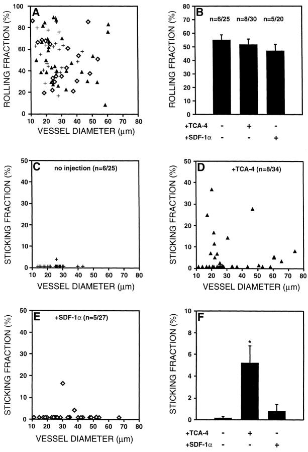 https://cdn.ncbi.nlm.nih.gov/pmc/blobs/48e5/2195804/9aaec488c2a7/JEM990903.f7.jpg