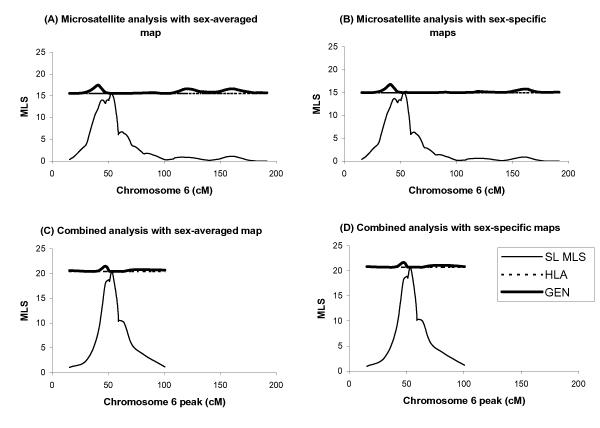 https://cdn.ncbi.nlm.nih.gov/pmc/blobs/48e8/2367545/661fd5f44a43/1753-6561-1-S1-S63-2.jpg