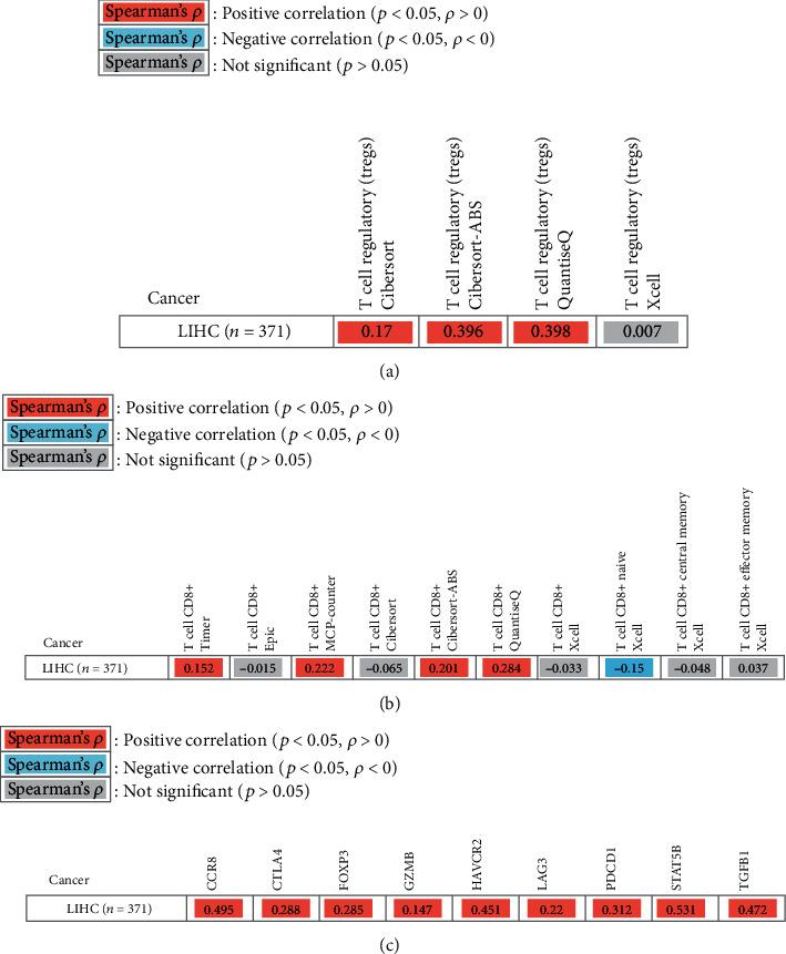 https://cdn.ncbi.nlm.nih.gov/pmc/blobs/48ea/7925027/e462d0af6b9d/BMRI2021-9409836.006.jpg