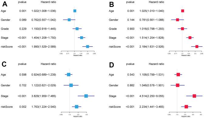 https://cdn.ncbi.nlm.nih.gov/pmc/blobs/48eb/10866440/a8567f24f015/aging-16-205455-g003.jpg