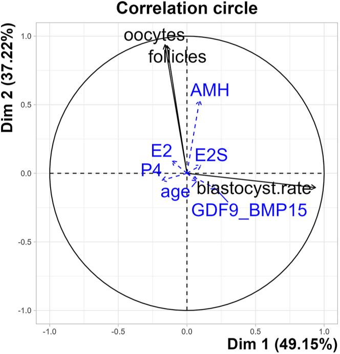 https://cdn.ncbi.nlm.nih.gov/pmc/blobs/48ed/12231760/1c874a144e53/RAF-25-0027fig5.jpg