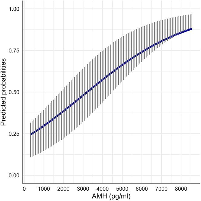 https://cdn.ncbi.nlm.nih.gov/pmc/blobs/48ed/12231760/6df117bbb0a7/RAF-25-0027fig3.jpg