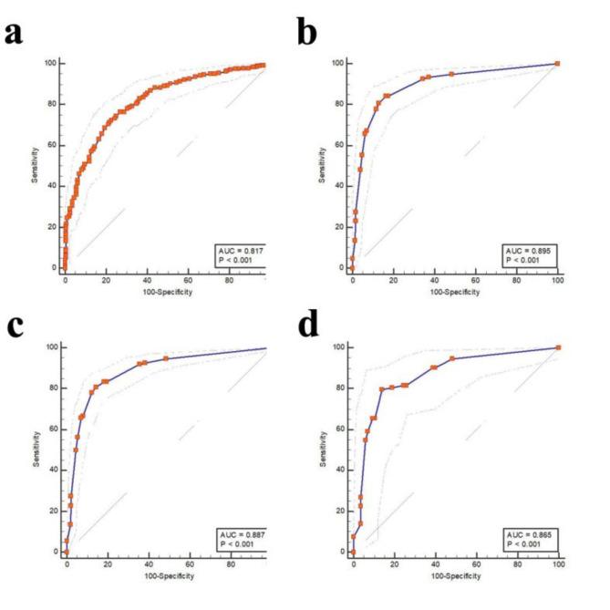 https://cdn.ncbi.nlm.nih.gov/pmc/blobs/48ef/11717927/0b54086e762e/41598_2024_84904_Fig1_HTML.jpg