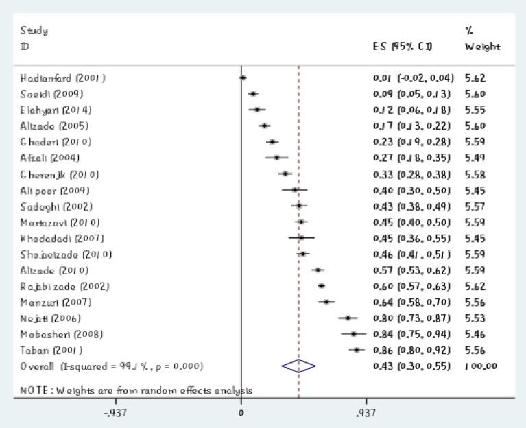 https://cdn.ncbi.nlm.nih.gov/pmc/blobs/48ef/5994231/0691d5315867/IJPS-13-55-g001.jpg